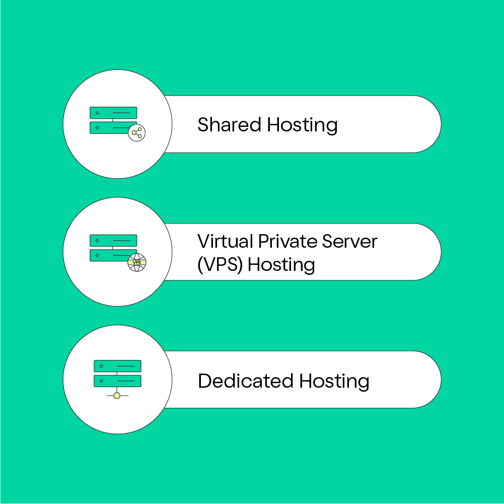 Types of Traditional Web Hosting